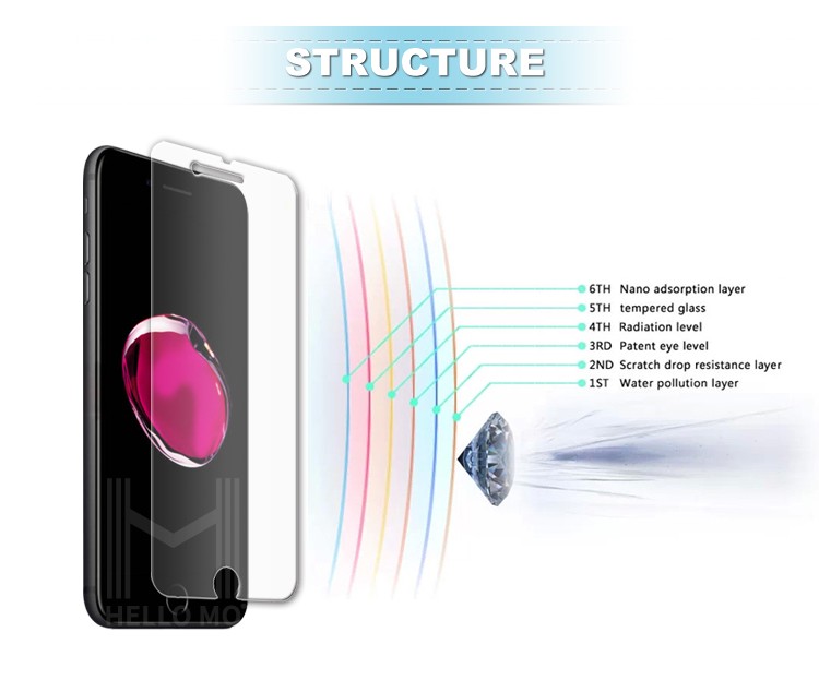 firstall screen protector structure